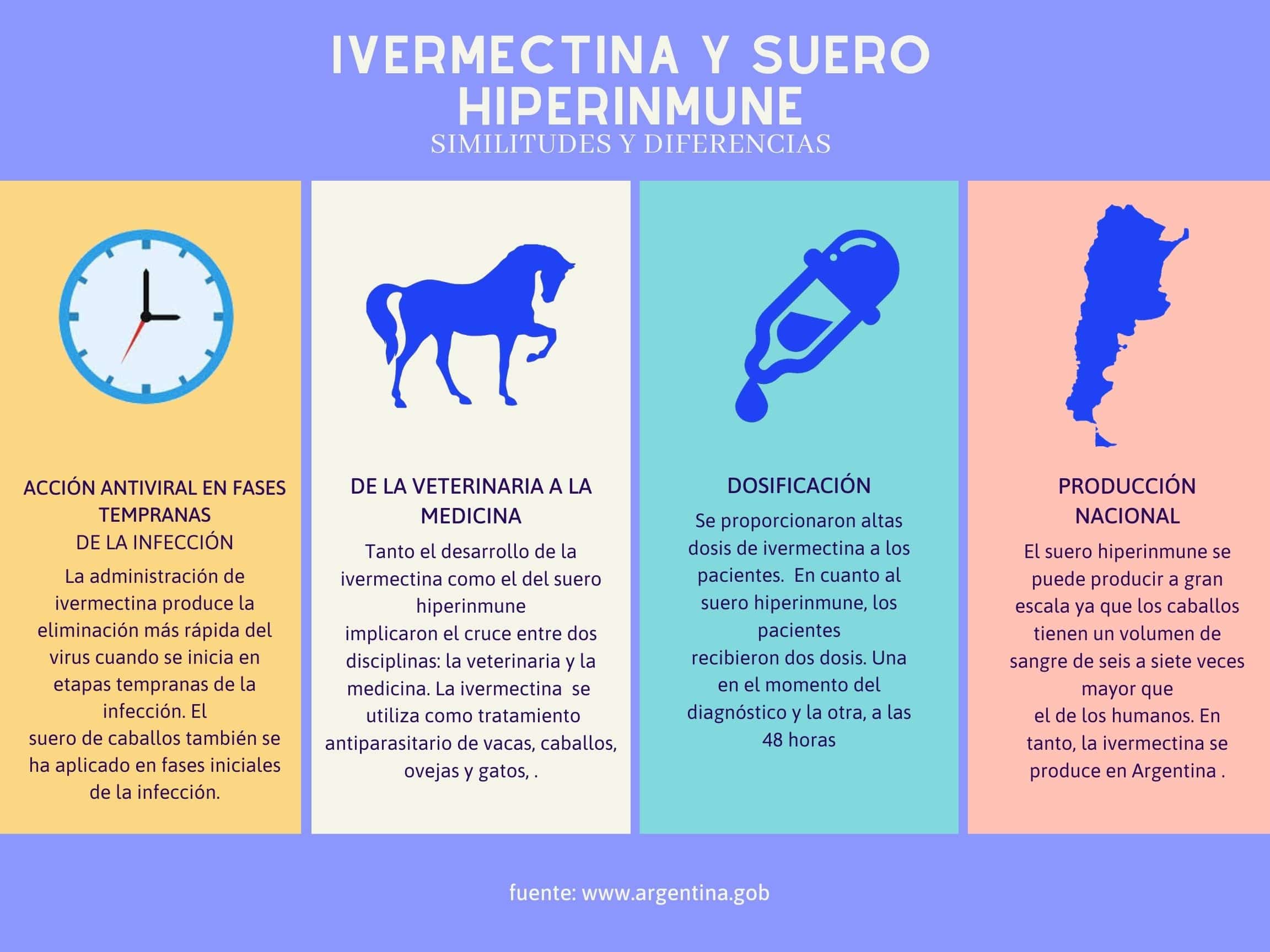 COVID-19: similitudes y diferencias entre el suero hiperinmune y la ivermectina | Océano Medicina